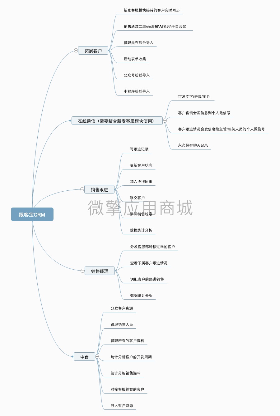 跟客宝云客服CRM客户管理系统v8_genkebao V1.5.8修复了有些电话号码不能拔打的BUG